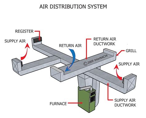 air distribution systems diagram